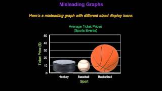 Identifying Misleading Graphs  Konst Math [upl. by Nibla]