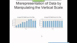 Elementary Statistics Graphical Misrepresentations of Data [upl. by Neitsabes654]