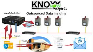 KnowNow  Step 3  Insights [upl. by Rainwater]